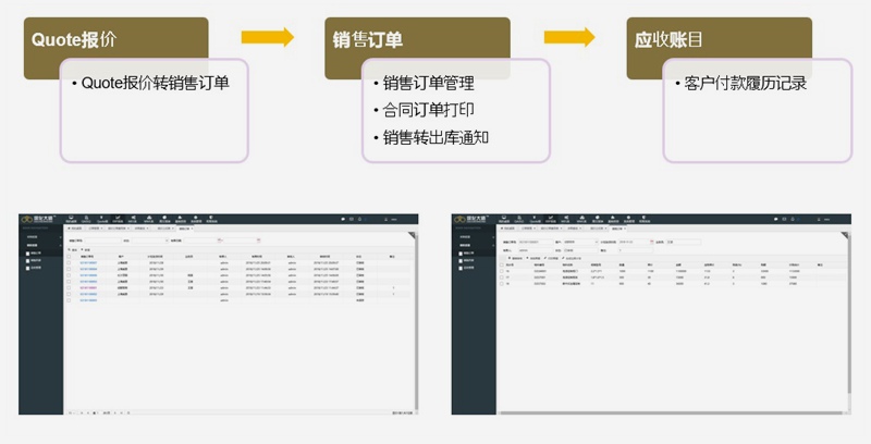 家具ERP解决方案销售管理