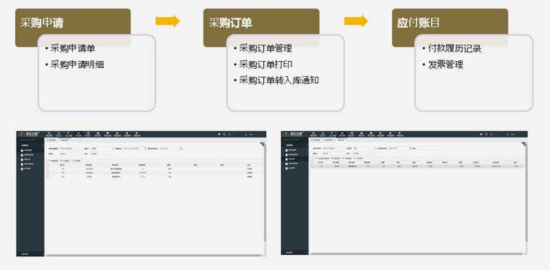 家具ERP解决方案采购管理