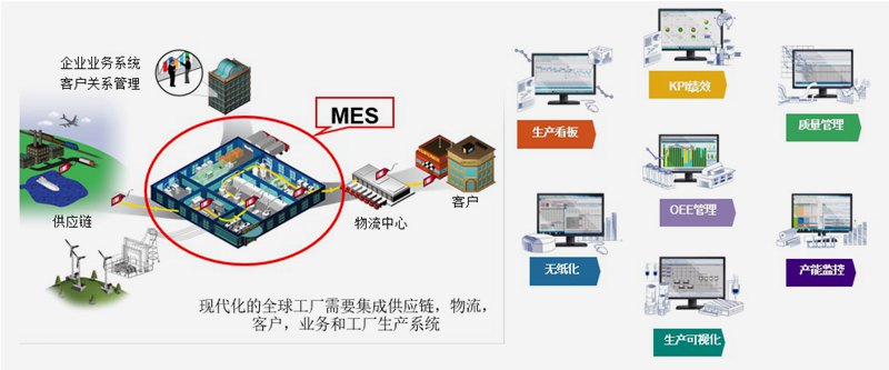 家具mes好处