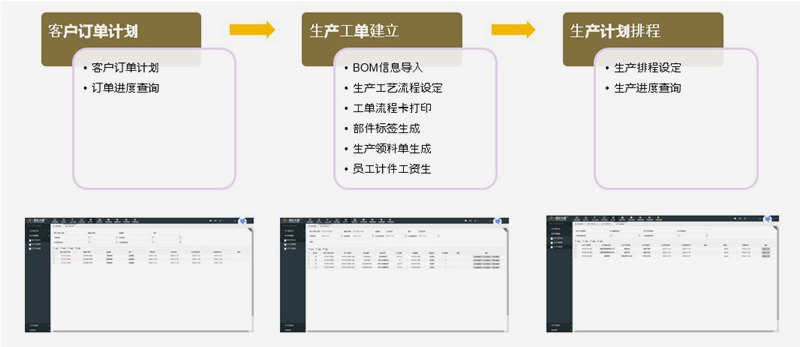 家具排程管理