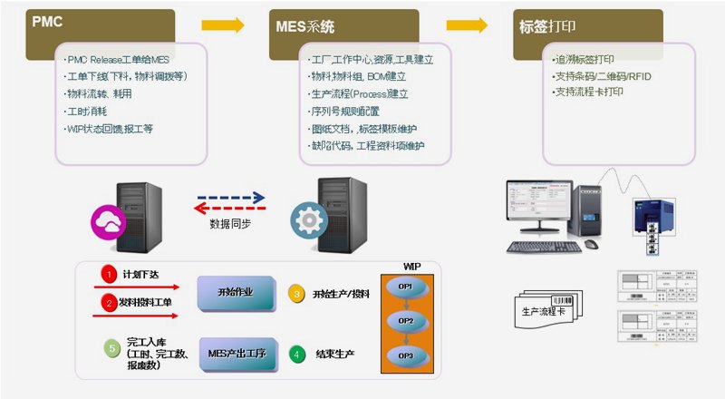 家具mes标签打印