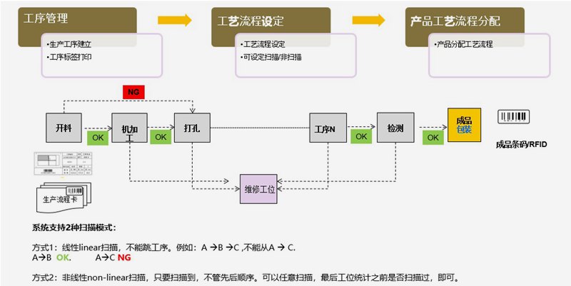 家具mes工艺设定