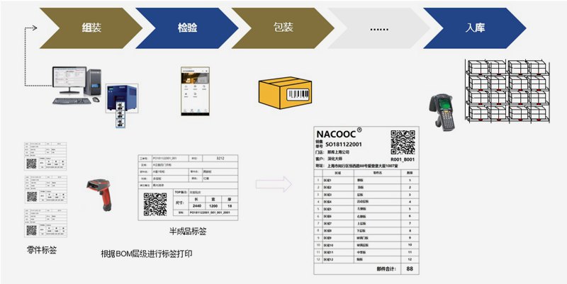 家具mes组装管理