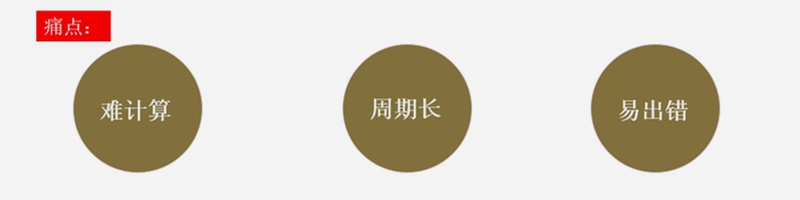 报价难点